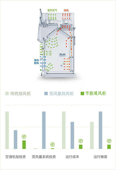 山東節(jié)能通風柜品牌廠家、結(jié)構(gòu)原理